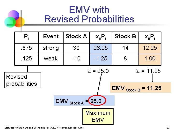 EMV with Revised Probabilities Pi Event Stock A xij. Pi Stock B xij. Pi EMV with Revised Probabilities Pi Event Stock A xij. Pi Stock B xij. Pi