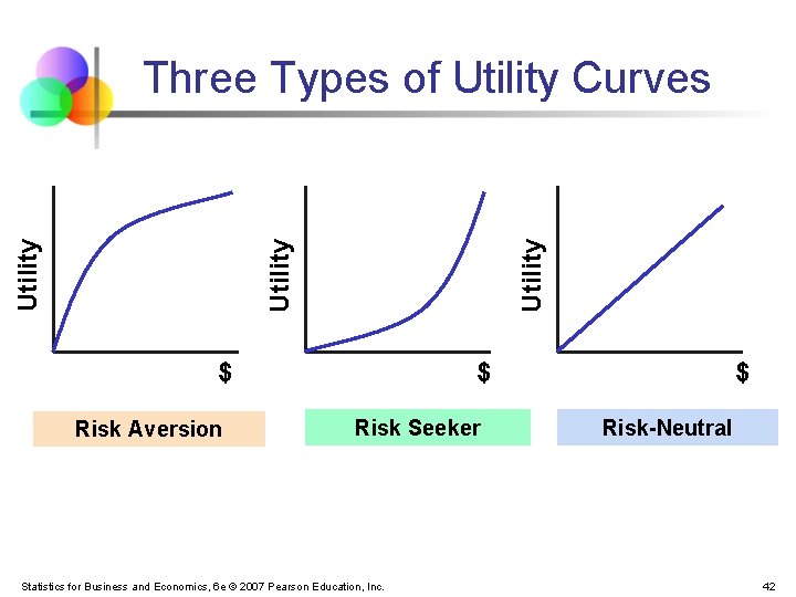 Utility Three Types of Utility Curves $ Risk Aversion $ Risk Seeker Statistics for Utility Three Types of Utility Curves $ Risk Aversion $ Risk Seeker Statistics for