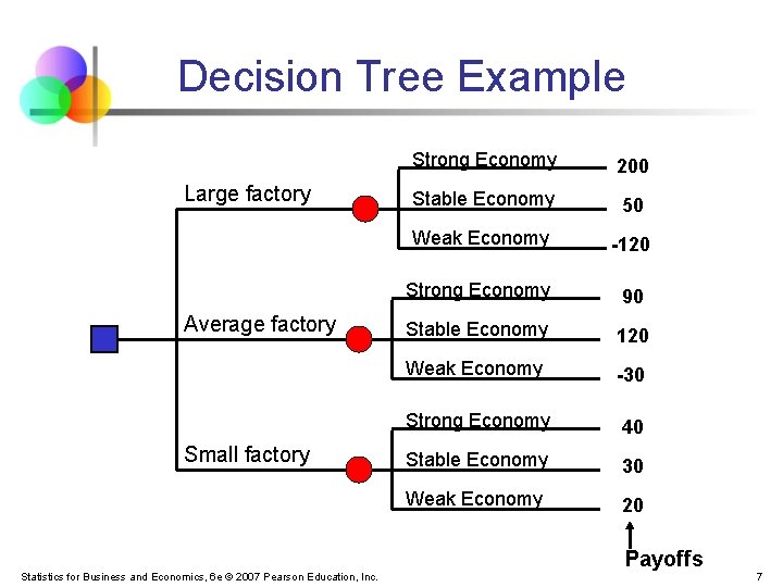Decision Tree Example Large factory Average factory Small factory Strong Economy 200 Stable Economy Decision Tree Example Large factory Average factory Small factory Strong Economy 200 Stable Economy