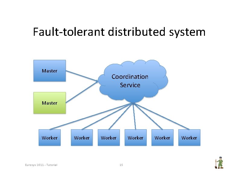 Fault‐tolerant distributed system Master Coordination Service Master Worker Eurosys 2011 ‐ Tutorial Worker 15