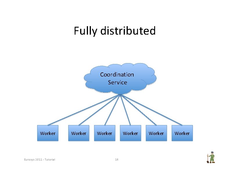 Fully distributed Coordination Service Worker Eurosys 2011 ‐ Tutorial Worker 16 Worker 
