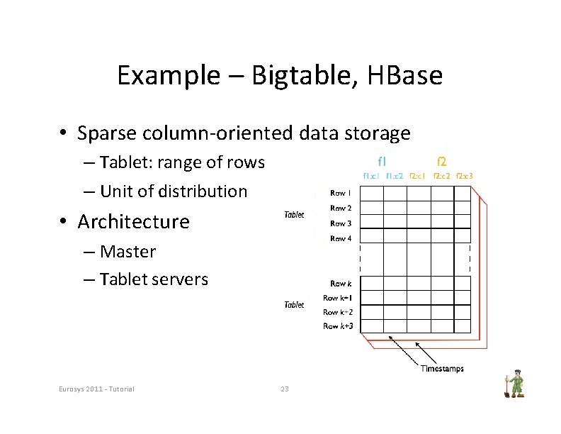 Example – Bigtable, HBase • Sparse column‐oriented data storage – Tablet: range of rows