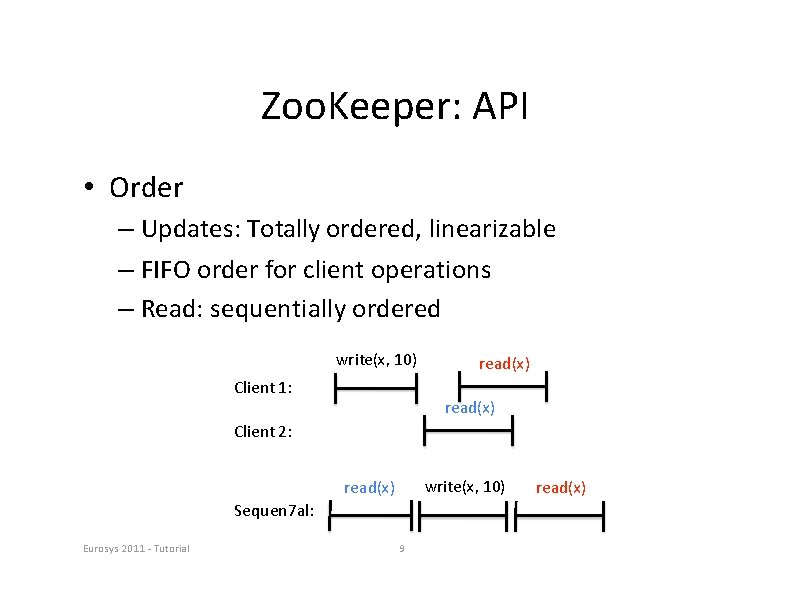 Zoo. Keeper: API • Order – Updates: Totally ordered, linearizable – FIFO order for