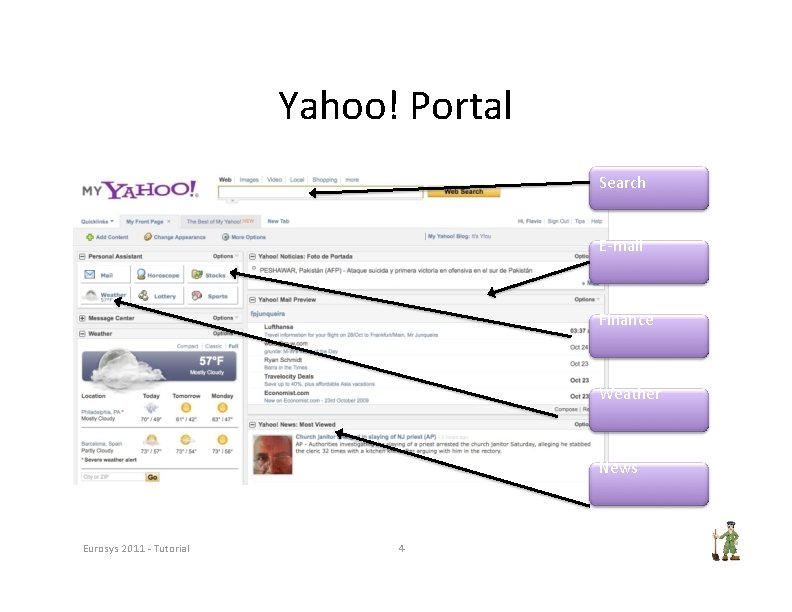 Yahoo! Portal Search E‐mail Finance Weather News Eurosys 2011 ‐ Tutorial 4 