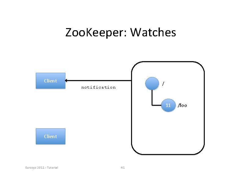 Zoo. Keeper: Watches Client / notification 11 Client Eurosys 2011 ‐ Tutorial 41 /foo