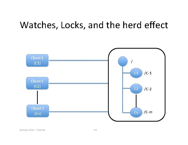 Watches, Locks, and the herd eﬀect Client 1 (C 1) / Client 2 (C