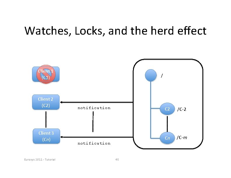 Watches, Locks, and the herd eﬀect Client 1 (C 1) Client 2 (C 2)