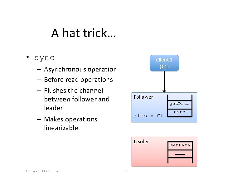 A hat trick… • sync Client 1 (C 1) – Asynchronous operation – Before