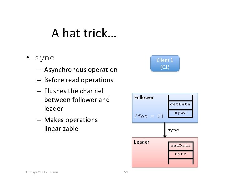 A hat trick… • sync Client 1 (C 1) – Asynchronous operation – Before