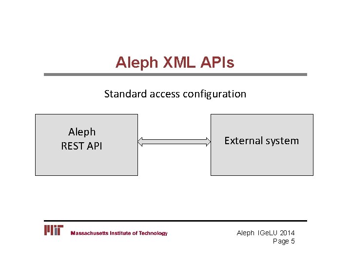 Aleph XML APIs Standard access configuration Aleph REST API External system Aleph IGe. LU Aleph XML APIs Standard access configuration Aleph REST API External system Aleph IGe. LU