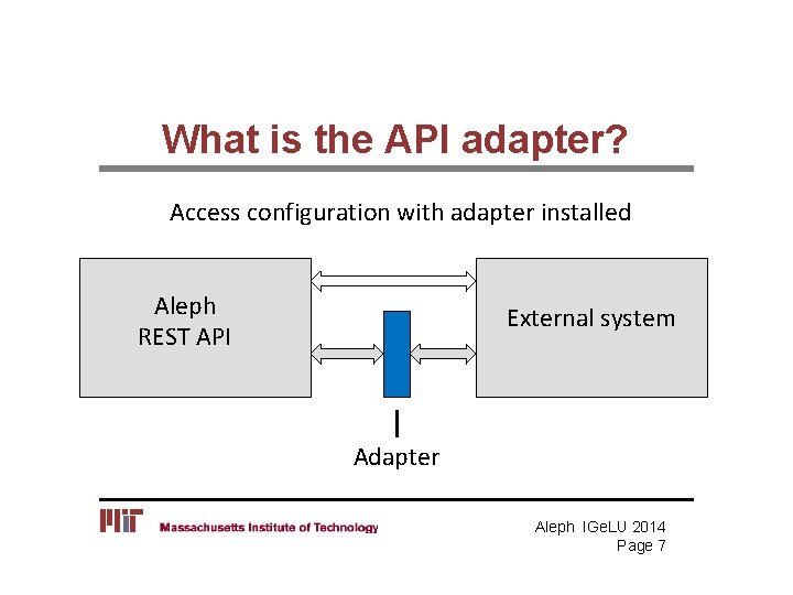 What is the API adapter? Access configuration with adapter installed Aleph REST API External