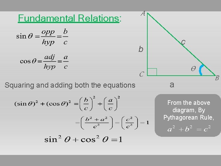 Fundamental Relations: A c b Ѳ C Squaring and adding both the equations a