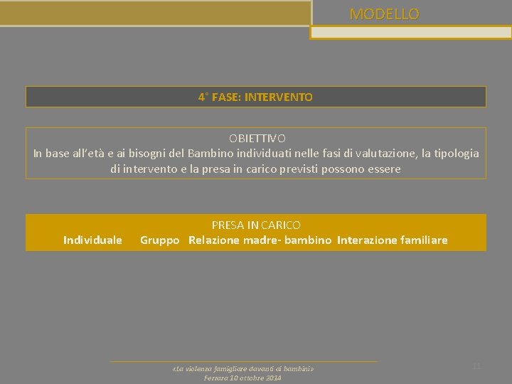 MODELLO 4° FASE: INTERVENTO OBIETTIVO In base all’età e ai bisogni del Bambino individuati MODELLO 4° FASE: INTERVENTO OBIETTIVO In base all’età e ai bisogni del Bambino individuati