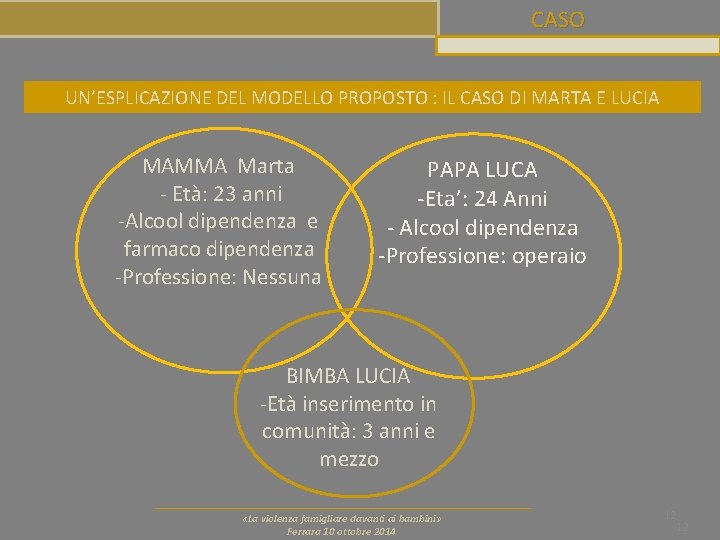 CASO UN’ESPLICAZIONE DEL MODELLO PROPOSTO : IL CASO DI MARTA E LUCIA MAMMA Marta