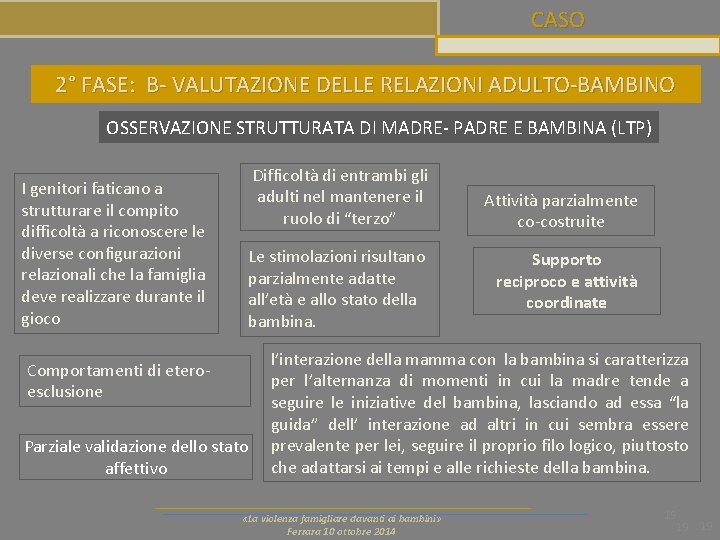 CASO 2° FASE: B- VALUTAZIONE DELLE RELAZIONI ADULTO-BAMBINO OSSERVAZIONE STRUTTURATA DI MADRE- PADRE E CASO 2° FASE: B- VALUTAZIONE DELLE RELAZIONI ADULTO-BAMBINO OSSERVAZIONE STRUTTURATA DI MADRE- PADRE E
