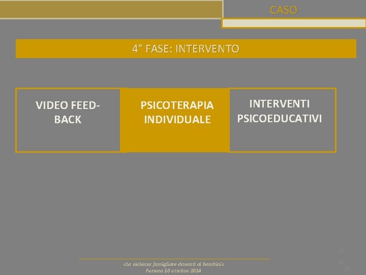 CASO 4° FASE: INTERVENTO VIDEO FEEDBACK PSICOTERAPIA INDIVIDUALE INTERVENTI PSICOEDUCATIVI 20 «La violenza famigliare