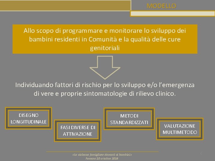 MODELLO Allo scopo di programmare e monitorare lo sviluppo dei bambini residenti in Comunità