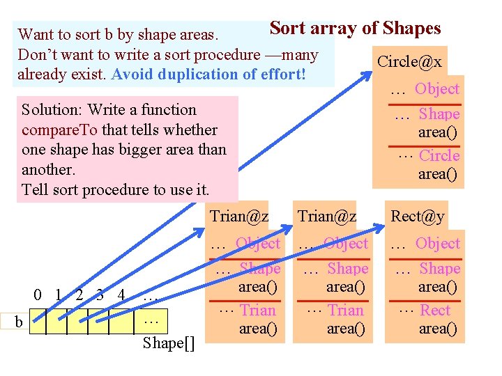 Sort array of Shapes Want to sort b by shape areas. Don’t want to