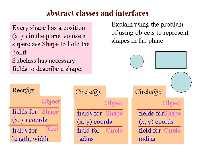 abstract classes and interfaces Every shape has a position (x, y) in the plane,