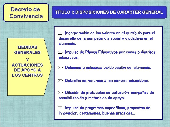 Decreto de Convivencia MEDIDAS GENERALES Y ACTUACIONES DE APOYO A LOS CENTROS TÍTULO I: Decreto de Convivencia MEDIDAS GENERALES Y ACTUACIONES DE APOYO A LOS CENTROS TÍTULO I: