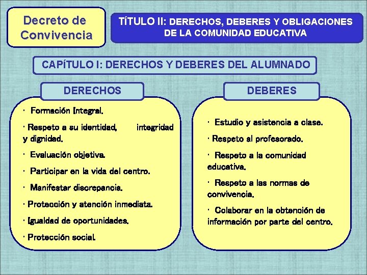Decreto de Convivencia TÍTULO II: DERECHOS, DEBERES Y OBLIGACIONES DE LA COMUNIDAD EDUCATIVA CAPÍTULO Decreto de Convivencia TÍTULO II: DERECHOS, DEBERES Y OBLIGACIONES DE LA COMUNIDAD EDUCATIVA CAPÍTULO
