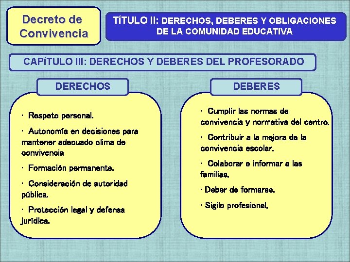 Decreto de Convivencia TÍTULO II: DERECHOS, DEBERES Y OBLIGACIONES DE LA COMUNIDAD EDUCATIVA CAPÍTULO Decreto de Convivencia TÍTULO II: DERECHOS, DEBERES Y OBLIGACIONES DE LA COMUNIDAD EDUCATIVA CAPÍTULO