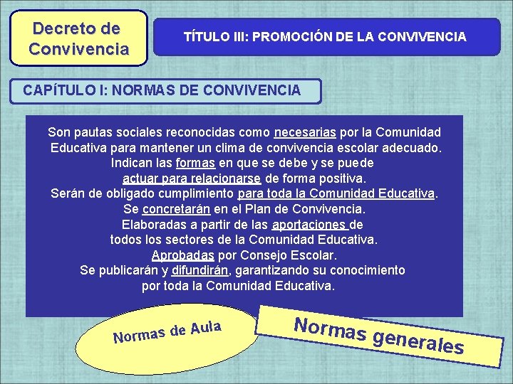 Decreto de Convivencia TÍTULO III: PROMOCIÓN DE LA CONVIVENCIA CAPÍTULO I: NORMAS DE CONVIVENCIA Decreto de Convivencia TÍTULO III: PROMOCIÓN DE LA CONVIVENCIA CAPÍTULO I: NORMAS DE CONVIVENCIA