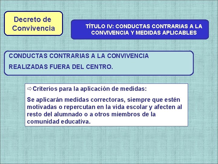 Decreto de Convivencia TÍTULO IV: CONDUCTAS CONTRARIAS A LA CONVIVENCIA Y MEDIDAS APLICABLES CONDUCTAS Decreto de Convivencia TÍTULO IV: CONDUCTAS CONTRARIAS A LA CONVIVENCIA Y MEDIDAS APLICABLES CONDUCTAS