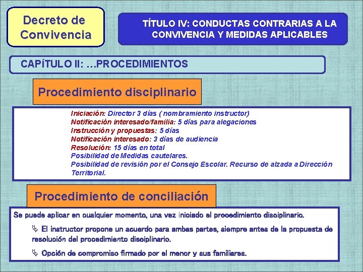 Decreto de Convivencia TÍTULO IV: CONDUCTAS CONTRARIAS A LA CONVIVENCIA Y MEDIDAS APLICABLES CAPÍTULO Decreto de Convivencia TÍTULO IV: CONDUCTAS CONTRARIAS A LA CONVIVENCIA Y MEDIDAS APLICABLES CAPÍTULO