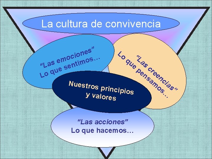 La cultura de convivencia s” e n io c o … s m o La cultura de convivencia s” e n io c o … s m o
