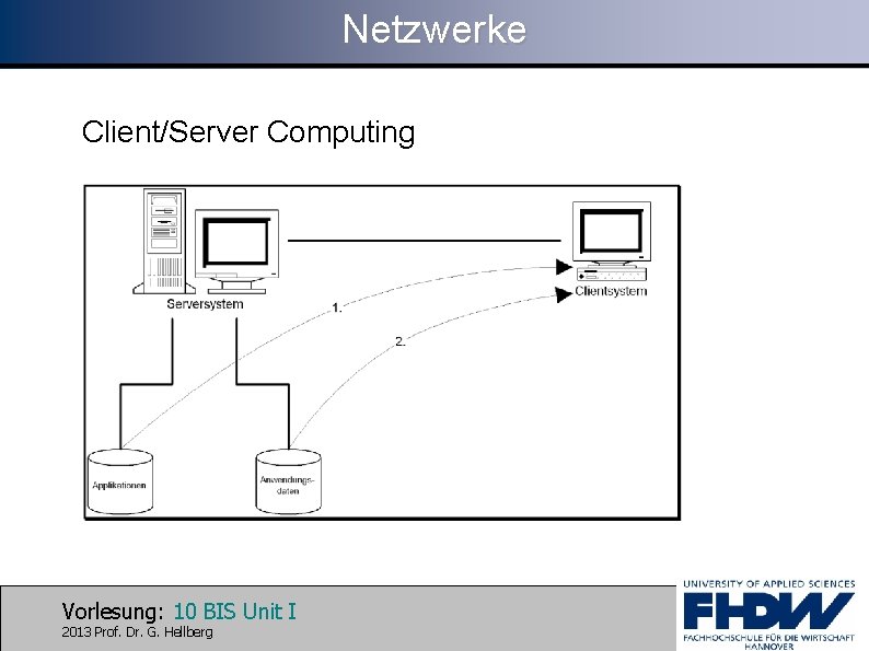 Netzwerke Client/Server Computing Vorlesung: 10 BIS Unit I 2013 Prof. Dr. G. Hellberg 