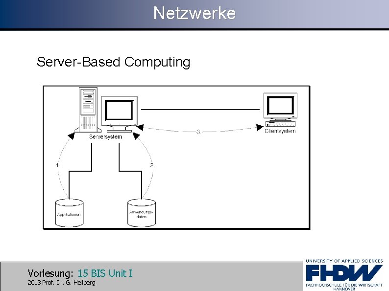 Netzwerke Server-Based Computing Vorlesung: 15 BIS Unit I 2013 Prof. Dr. G. Hellberg 