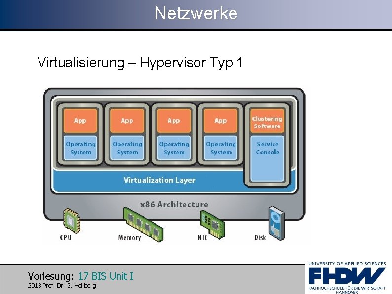 Netzwerke Virtualisierung – Hypervisor Typ 1 Vorlesung: 17 BIS Unit I 2013 Prof. Dr.