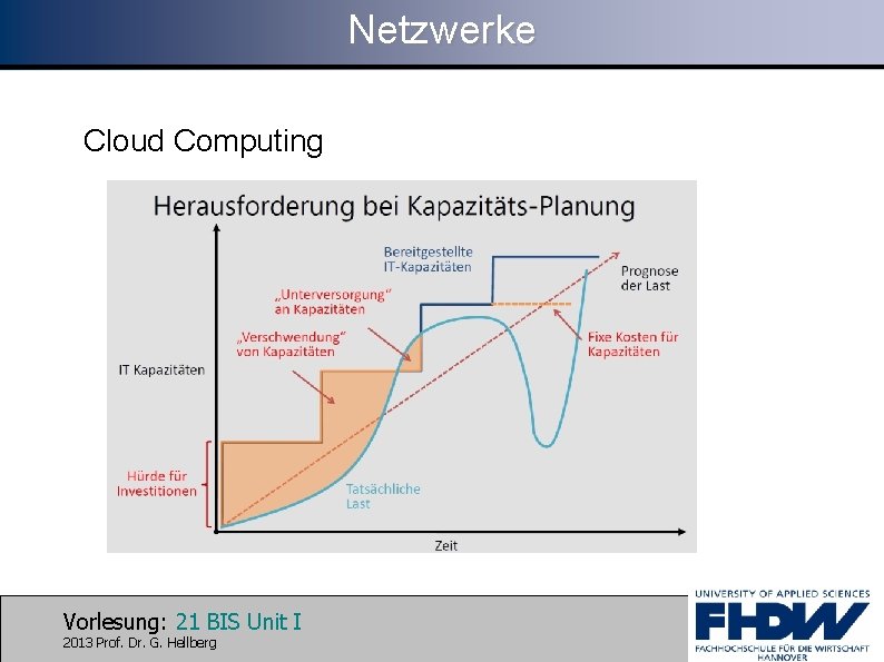 Netzwerke Cloud Computing Vorlesung: 21 BIS Unit I 2013 Prof. Dr. G. Hellberg 