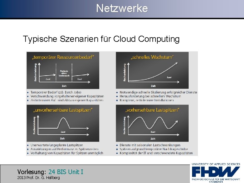 Netzwerke Typische Szenarien für Cloud Computing Vorlesung: 24 BIS Unit I 2013 Prof. Dr.