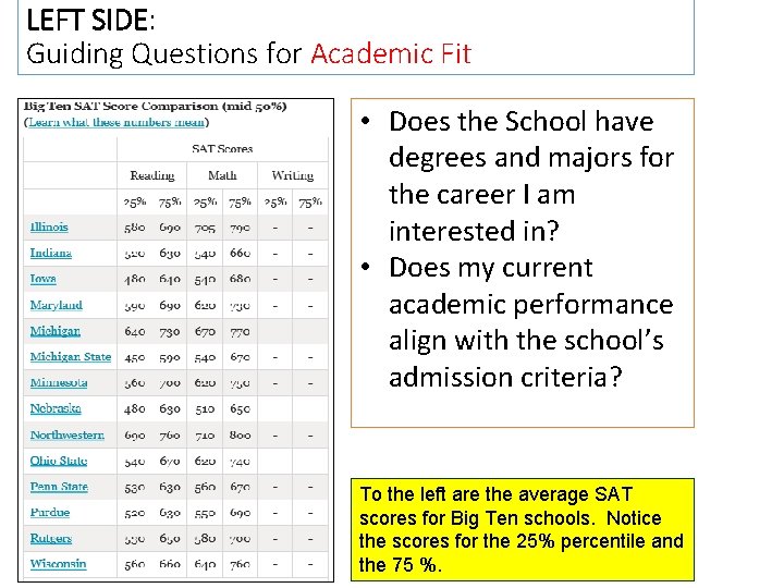 LEFT SIDE: Guiding Questions for Academic Fit • Does the School have degrees and