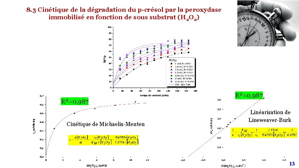 8. 3 Cinétique de la dégradation du p-crésol par la peroxydase immobilisé en fonction 8. 3 Cinétique de la dégradation du p-crésol par la peroxydase immobilisé en fonction