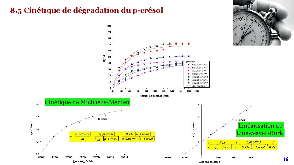8. 5 Cinétique de dégradation du p-crésol Cinétique de Michaelis-Menten Linéarisation de Lineweaver-Burk 16 8. 5 Cinétique de dégradation du p-crésol Cinétique de Michaelis-Menten Linéarisation de Lineweaver-Burk 16