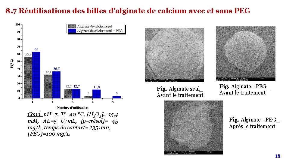 8. 7 Réutilisations des billes d’alginate de calcium avec et sans PEG Fig. Alginate 8. 7 Réutilisations des billes d’alginate de calcium avec et sans PEG Fig. Alginate