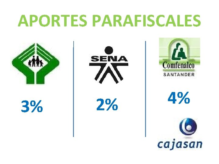 APORTES PARAFISCALES 3% 2% 4% 