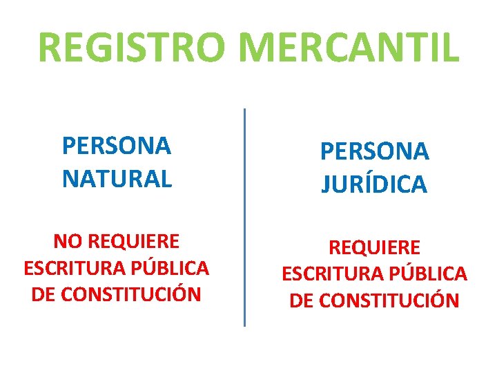 REGISTRO MERCANTIL PERSONA NATURAL PERSONA JURÍDICA NO REQUIERE ESCRITURA PÚBLICA DE CONSTITUCIÓN 