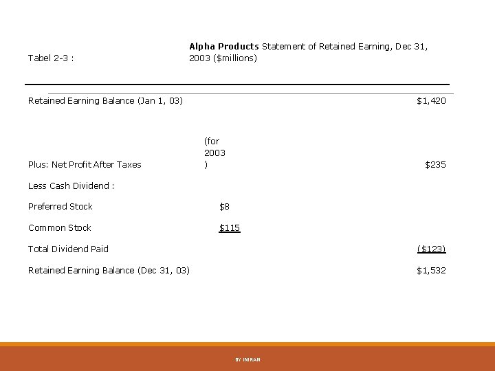 Tabel 2 -3 : Alpha Products Statement of Retained Earning, Dec 31, 2003 ($millions)