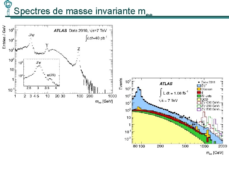 Spectres de masse invariante mee 