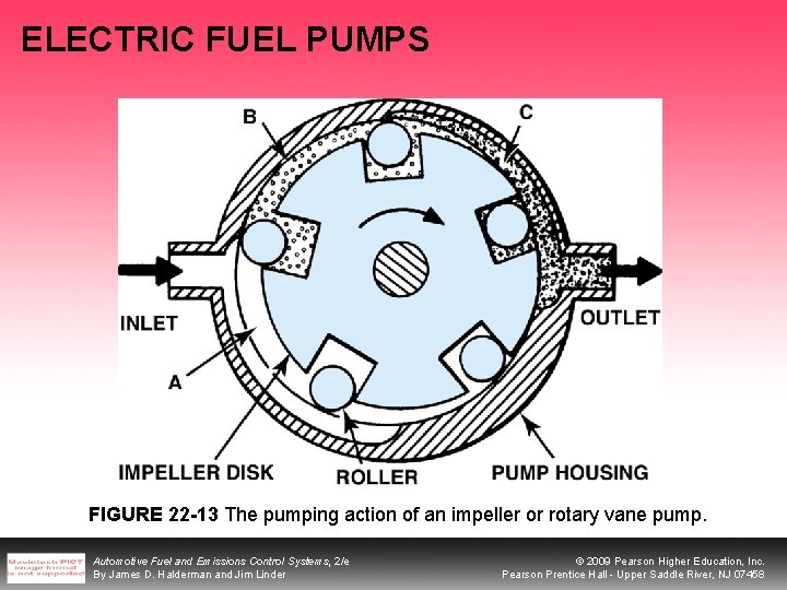 ELECTRIC FUEL PUMPS FIGURE 22 -13 The pumping action of an impeller or rotary ELECTRIC FUEL PUMPS FIGURE 22 -13 The pumping action of an impeller or rotary