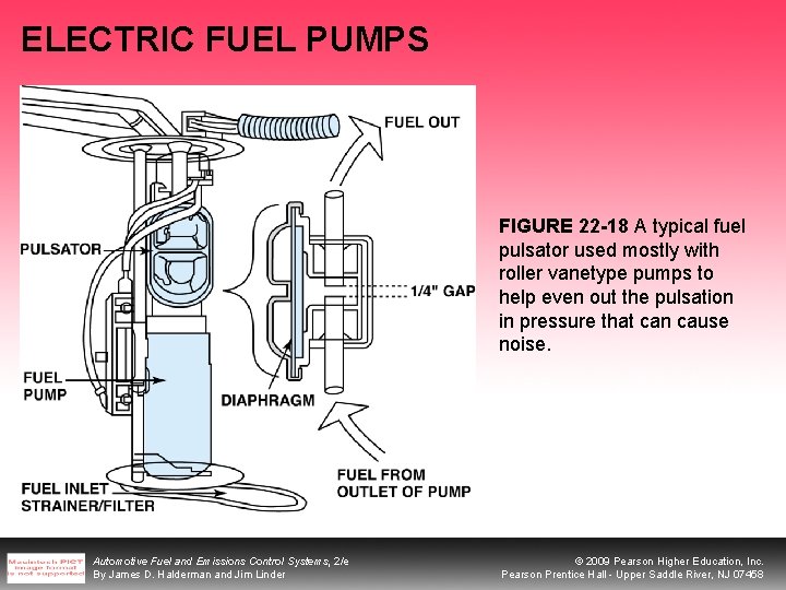 ELECTRIC FUEL PUMPS FIGURE 22 -18 A typical fuel pulsator used mostly with roller ELECTRIC FUEL PUMPS FIGURE 22 -18 A typical fuel pulsator used mostly with roller