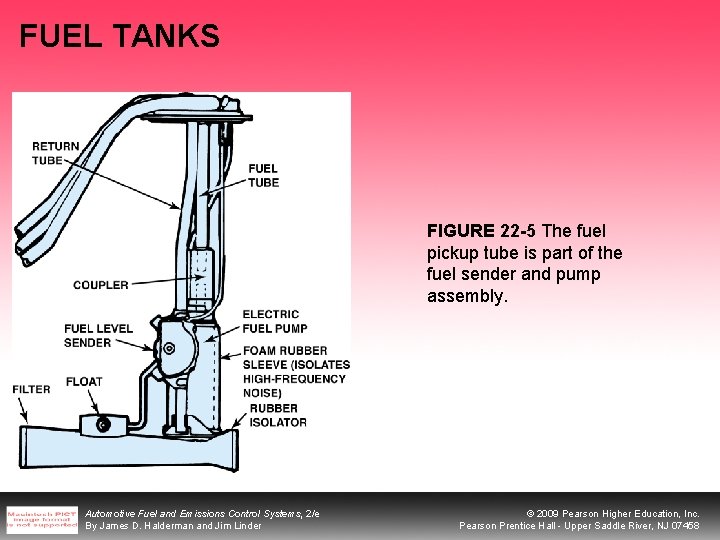 FUEL TANKS FIGURE 22 -5 The fuel pickup tube is part of the fuel FUEL TANKS FIGURE 22 -5 The fuel pickup tube is part of the fuel