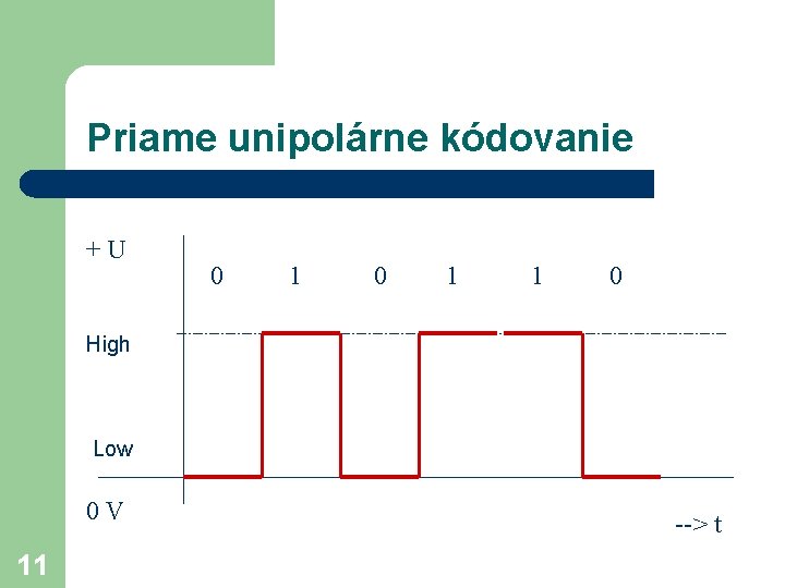 Priame unipolárne kódovanie +U 0 1 1 0 High Low 0 V 11 --> Priame unipolárne kódovanie +U 0 1 1 0 High Low 0 V 11 -->