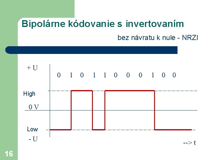Bipolárne kódovanie s invertovaním bez návratu k nule - NRZI +U 0 1 1 Bipolárne kódovanie s invertovaním bez návratu k nule - NRZI +U 0 1 1