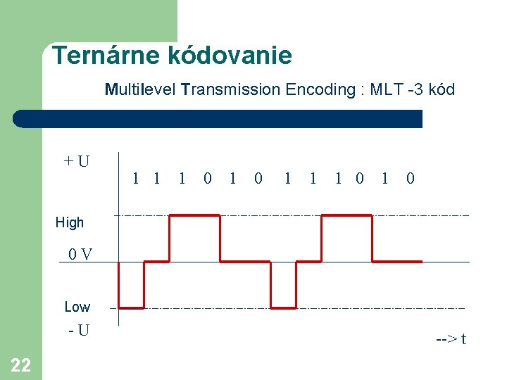 Ternárne kódovanie Multilevel Transmission Encoding : MLT -3 kód +U 1 1 1 0