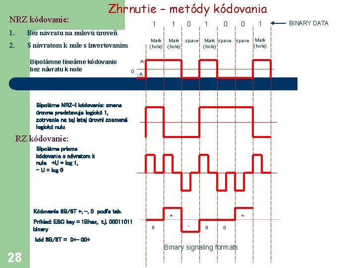 NRZ kódovanie: Zhrnutie – metódy kódovania 1. Bez návratu na nulovú úroveň 2. S